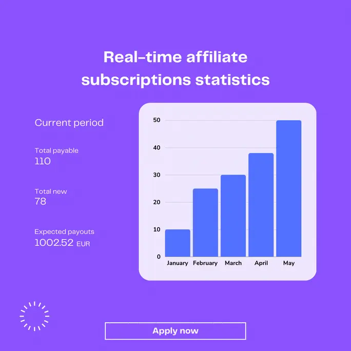 msb affiliate real time statistics